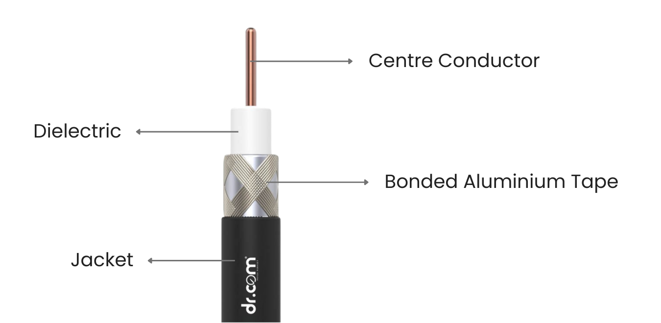 RG-6 Co-axial Cables